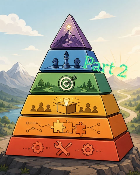 The Builder Layer - Part 2: DECIDE